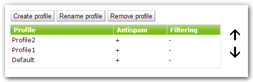 Figure 2. Profiles pane